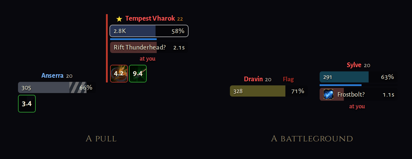 On the left, A pull, two nameplates over the units they belong to, each with a name, a level and a health bar. The hostile one is the current target: a drawn star marks it, its level is orange for being two above the player, its health bar is edged in white and carries a thin blue mana strip under it, and under its cast bar a red tag says the cast is coming at you. The friendly one shows a lighter shield laid over the end of its health bar and an effect tile. On the right, A battleground, two player nameplates in a battleground, side by side, both named in red for the other side. Each health bar is tinted with that player's class colour, olive for the rogue and cyan for the mage. The rogue is marked as carrying a flag; the mage's cast bar shows the frostbolt icon beside its name, with a red tag under it saying the cast is coming at you and a thin blue mana strip over it.