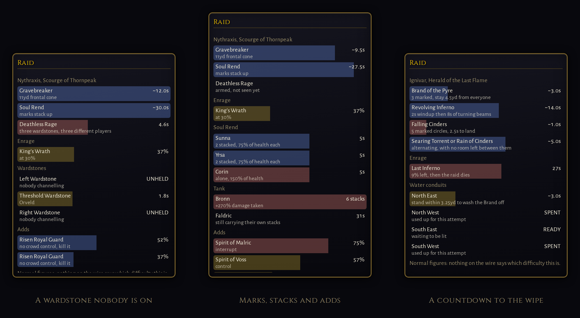 Panel 1 of 3, A wardstone nobody is on, A raid panel: mechanic timers with Deathless Rage casting live, and the three wardstones in all three states, one done and named with who held it, one being channelled, and the third drawn red and reading UNHELD. Panel 2 of 3, Marks, stacks and adds, The same panel with no cast in flight: three Soul Rend marks, two stacked and one drawn red standing alone, the tank at six stacks with the other tank not yet clear, and the heroic court listed interrupt first. Panel 3 of 3, A countdown to the wipe, A raid panel during Ignivar’s last phase, in three sections and nine rows. The mechanic timers: Brand of the Pyre in three seconds, Revolving Inferno in fourteen, Falling Cinders drawn red at one, and the alternating Searing Torrent or Rain of Cinders slot in five. Under them an Enrage row reading Last Inferno, 27 seconds, nine percent left and then the raid dies. Under that the four water conduits: North East running with three seconds of water, North West spent, South East ready, and South West spent.