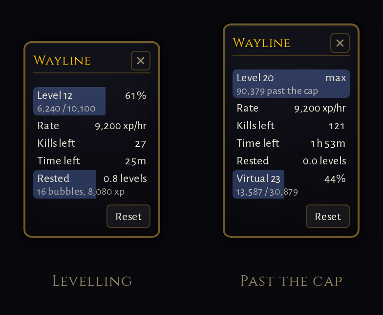 On the left, Levelling, a level bar over a rate, kills left and time left. On the right, Past the cap, the same panel at the cap, with a derived virtual level added.